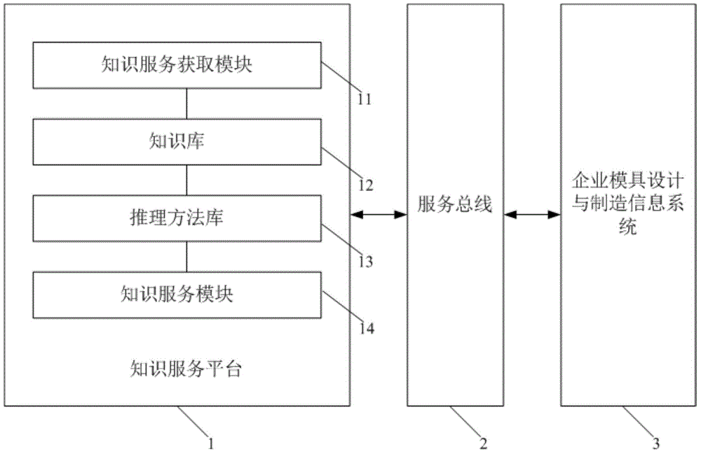 Knowledge service system and method for die designing