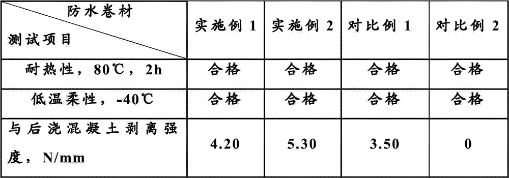 Macromolecule pre-laid waterproof coiled material