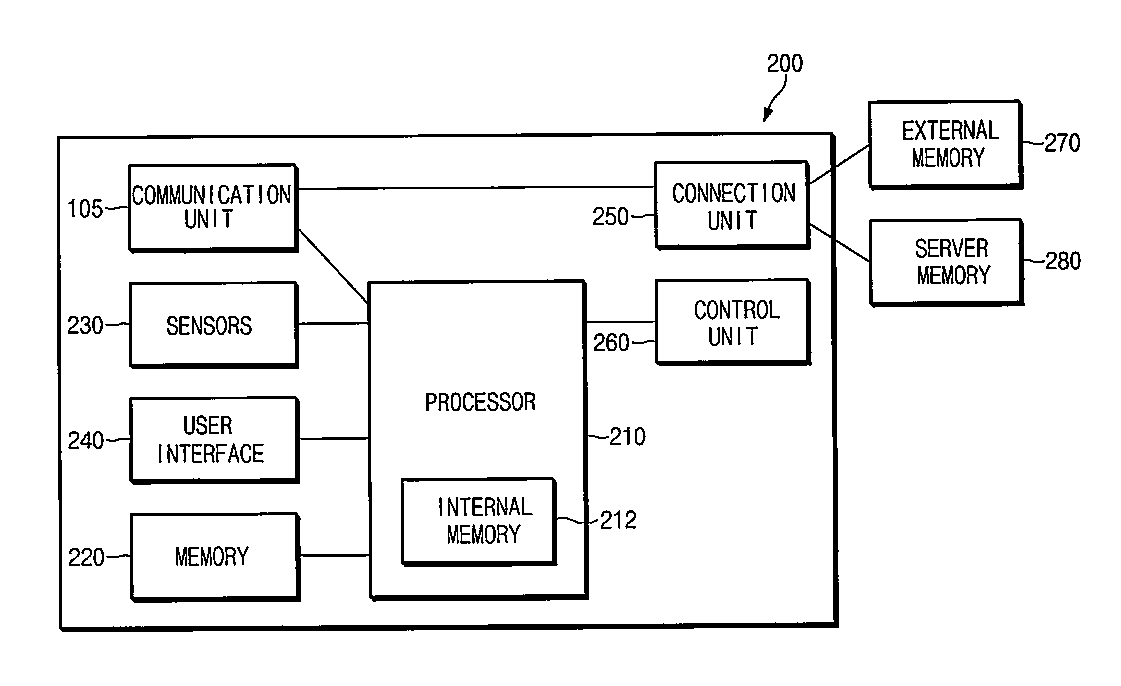 System and method for managing stress