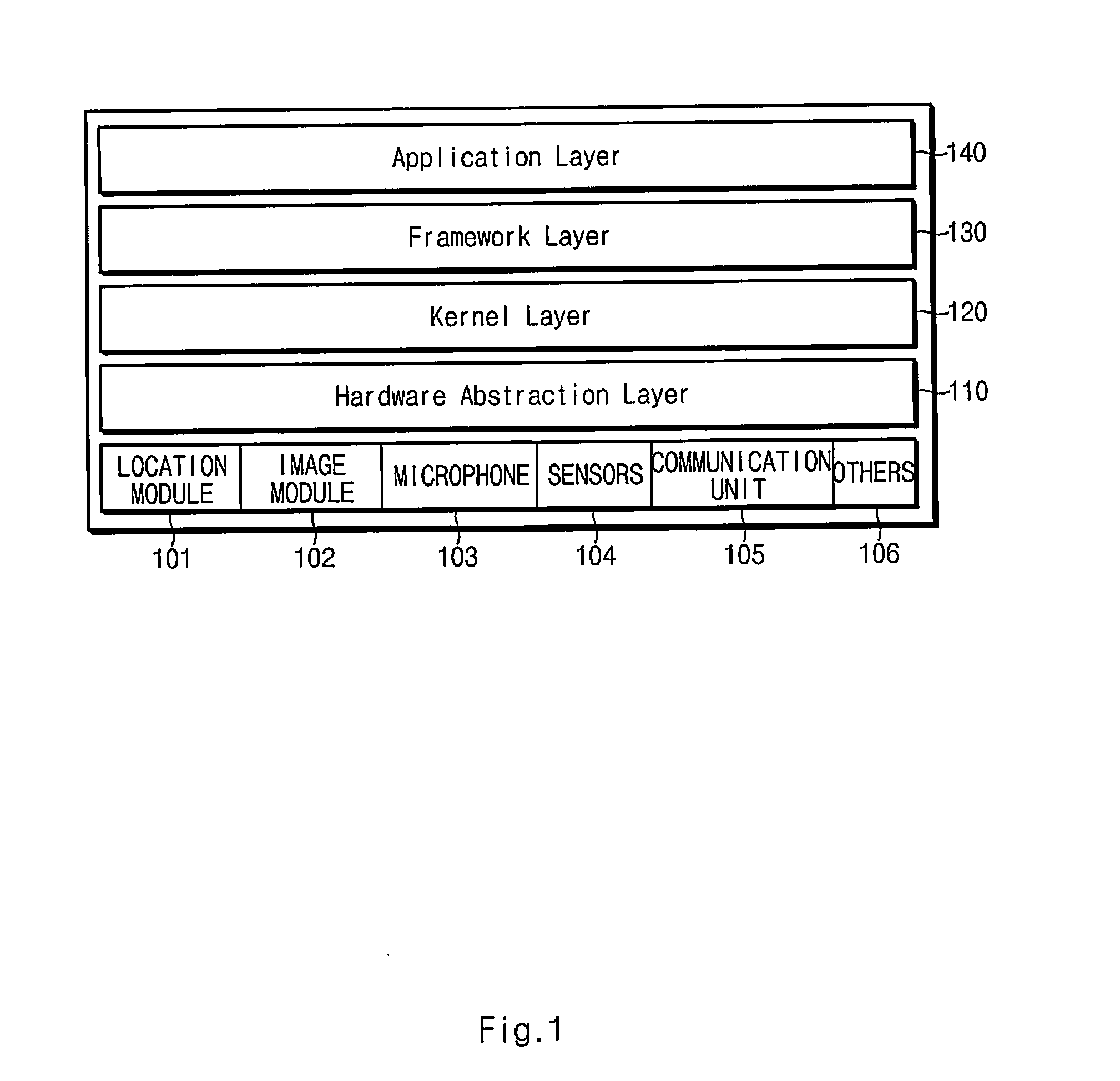 System and method for managing stress