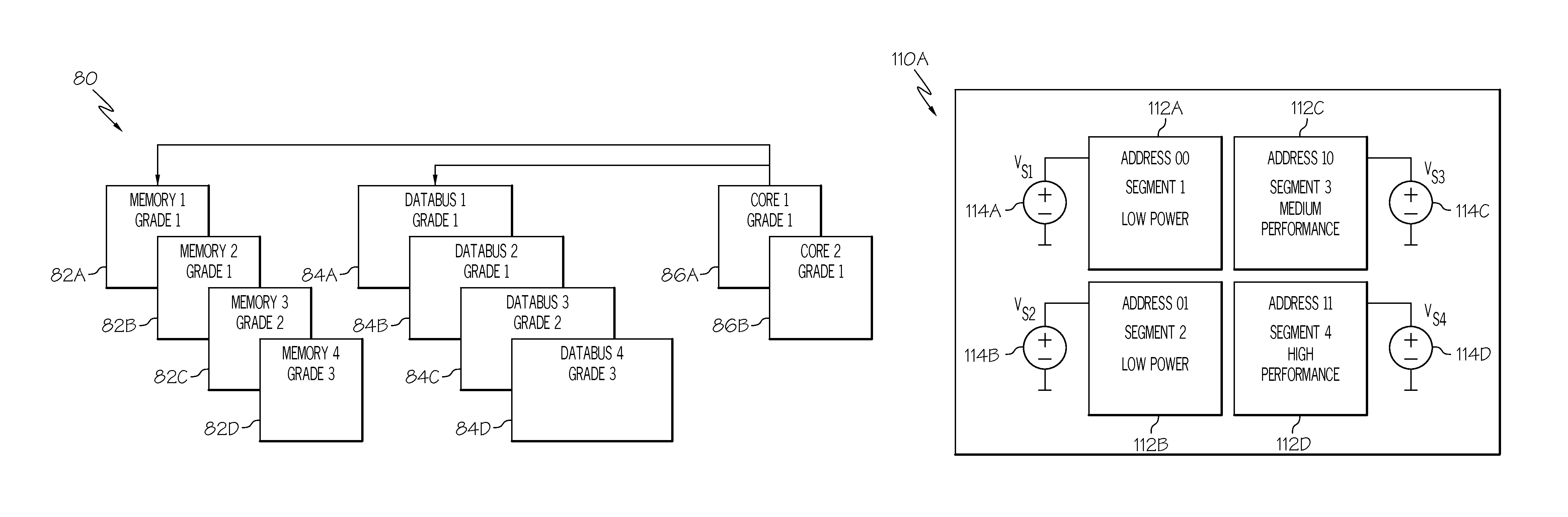 Leakage and performance graded memory