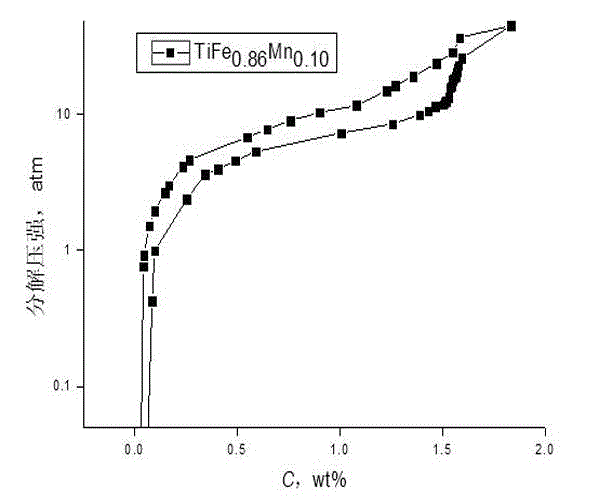 Method for smelting hydrogen storage alloy containing titanium from BaZrO3 refractory material by vacuum induction