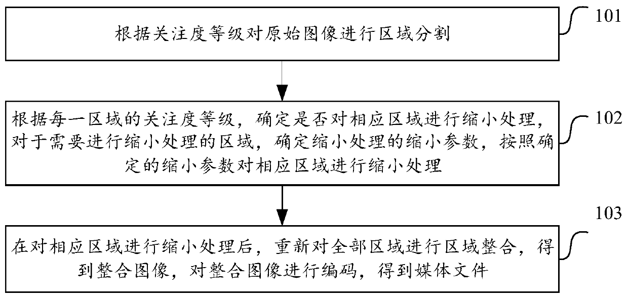 Image coding, decoding method and device