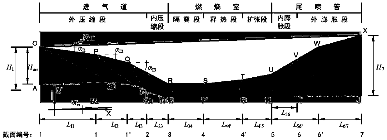 An Analytical Method for Aerodynamic Thrust of Hypersonic Air-breathing Ramjet