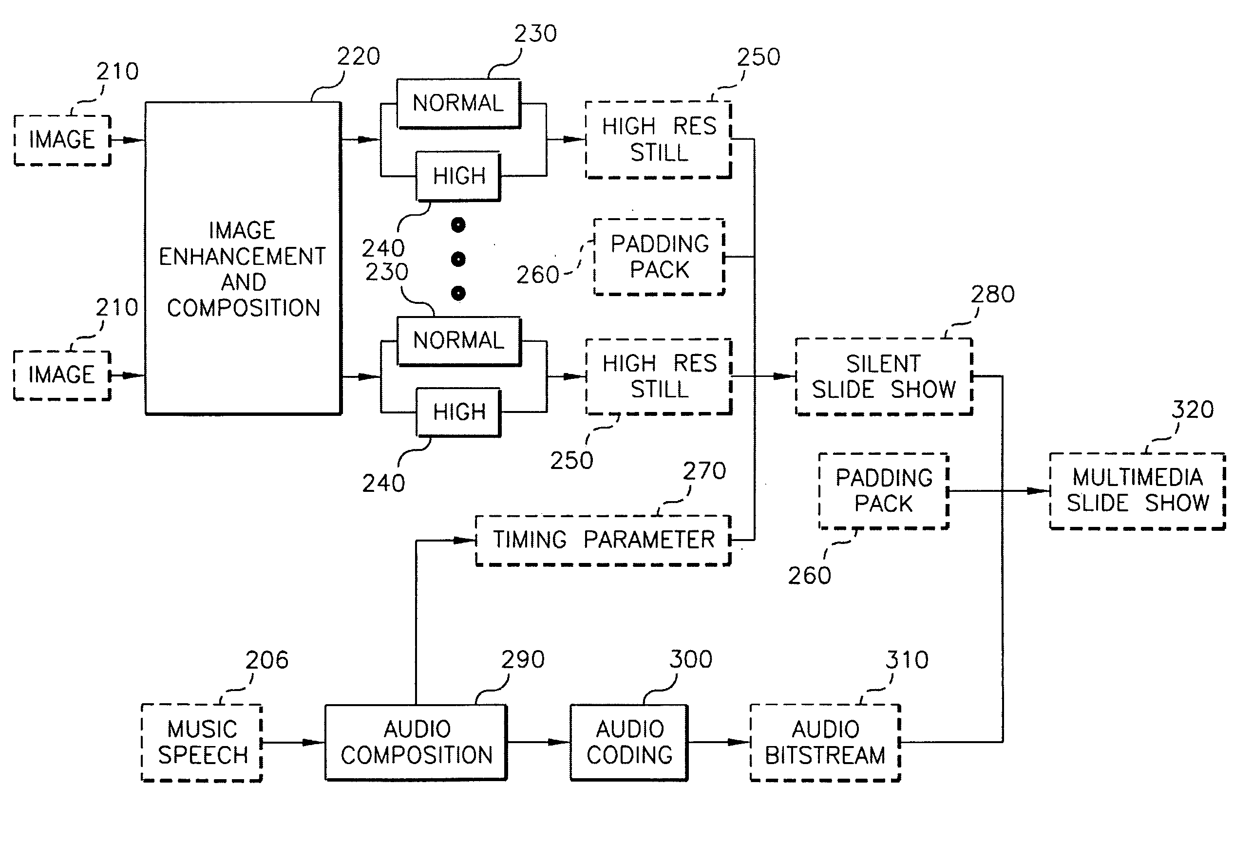 System and method to compose a slide show