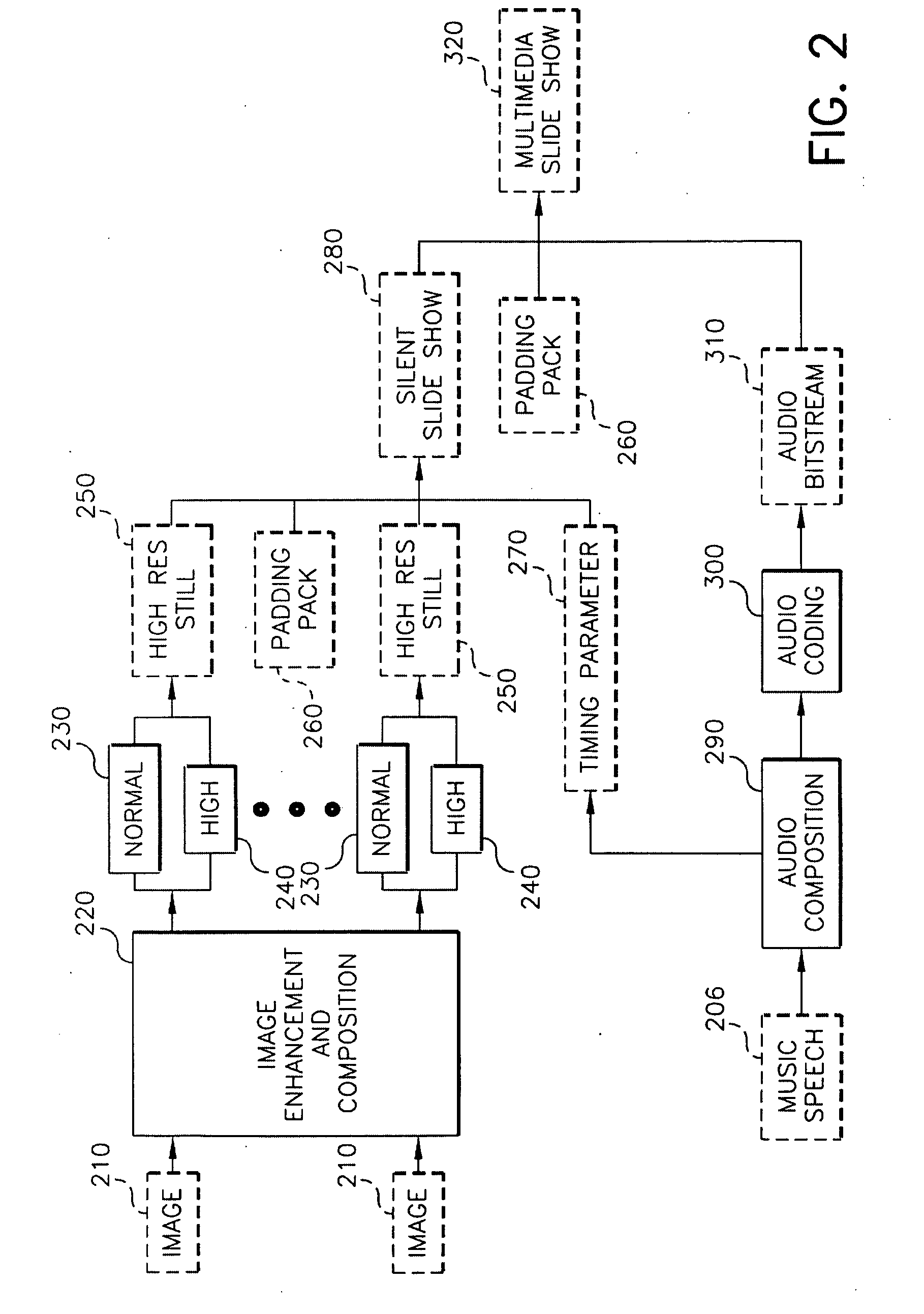 System and method to compose a slide show