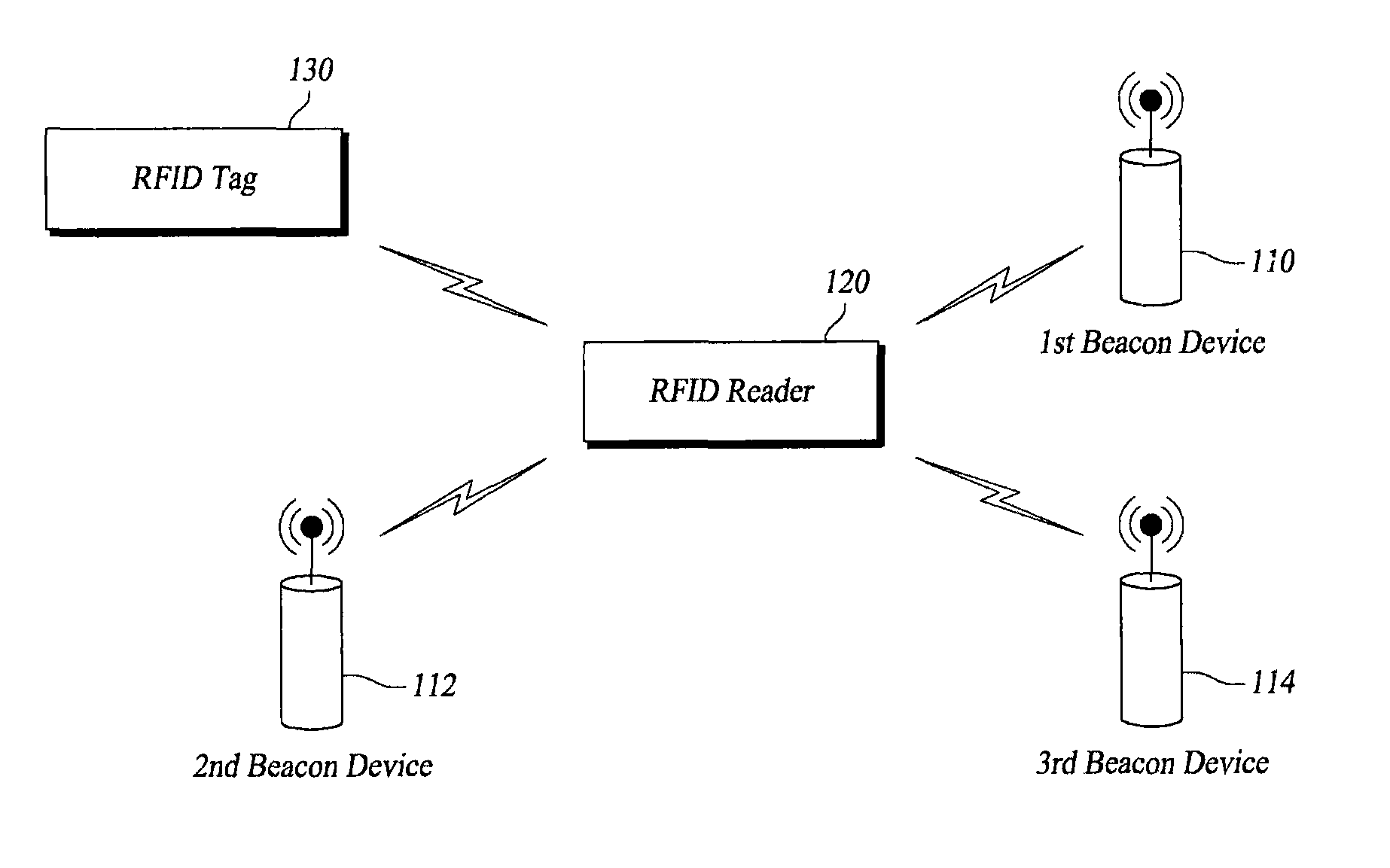 Method for measuring location of radio frequency identification reader by using beacon