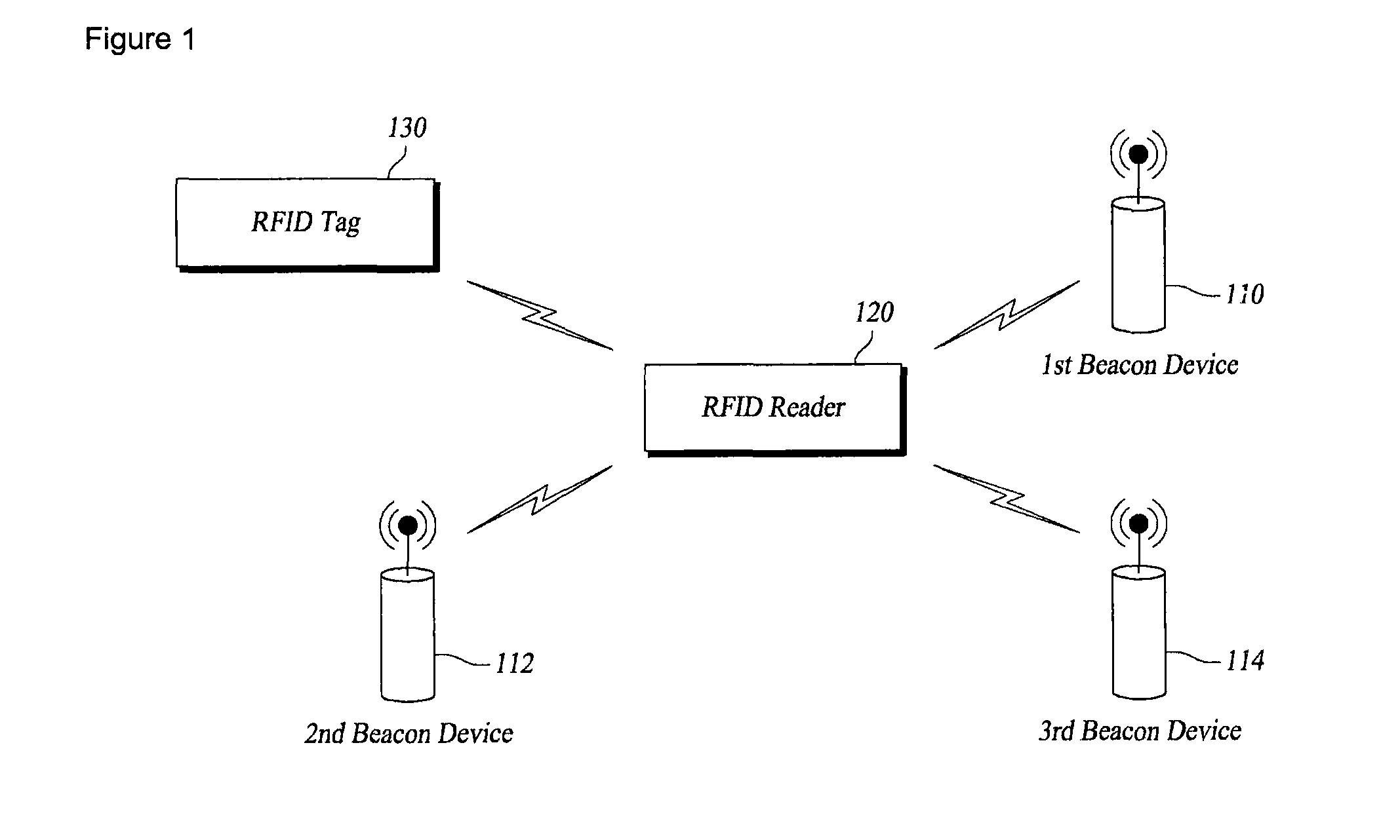 Method for measuring location of radio frequency identification reader by using beacon