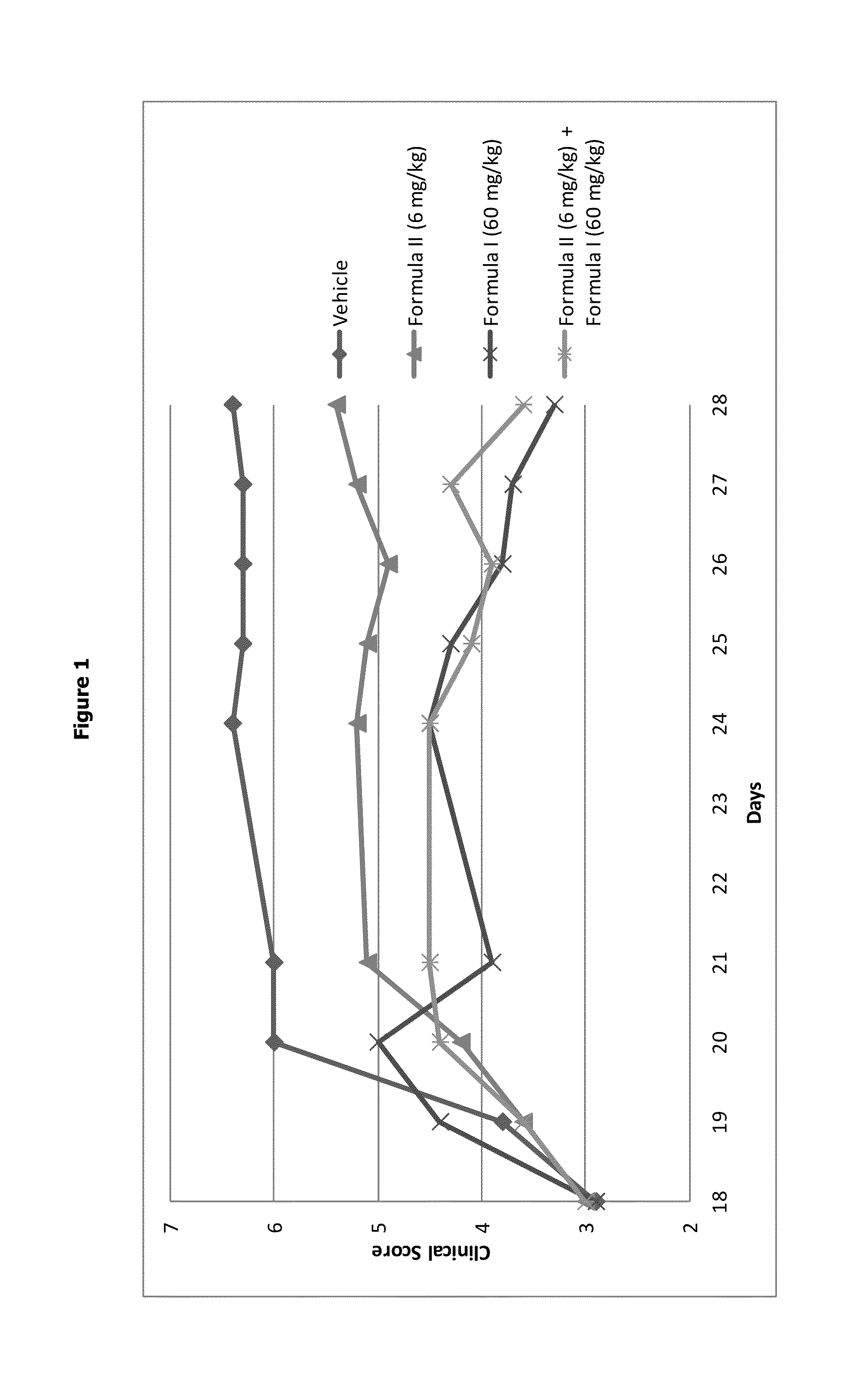 Aminotriazolopyridine for use in the treatment of inflammation, and pharmaceutical compositions thereof