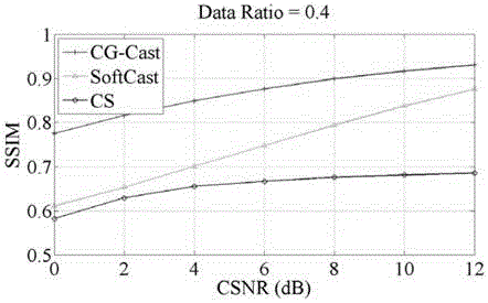 Video image transmission scheme based on gradient sampling information