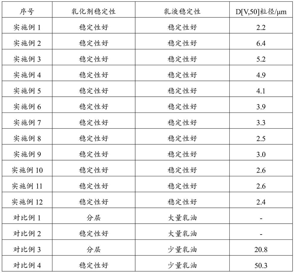 A kind of polyacrylate polymer emulsifier and preparation method thereof