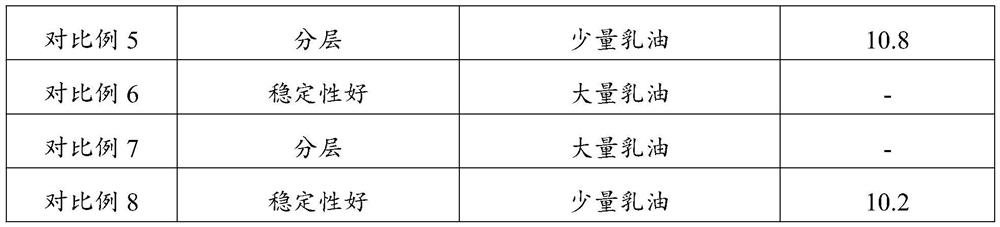 A kind of polyacrylate polymer emulsifier and preparation method thereof