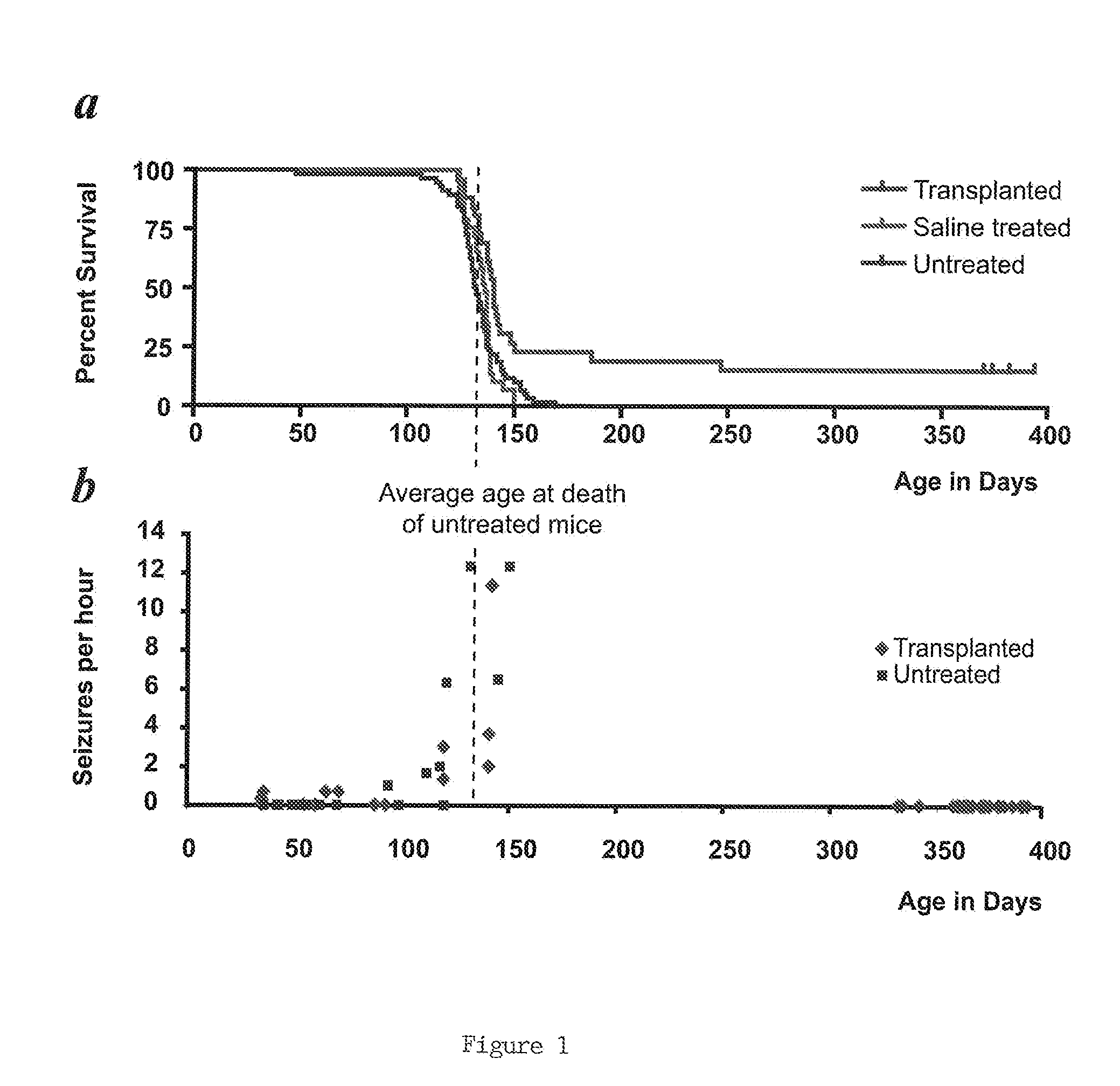 Non human animals with human-glial chimeric brains