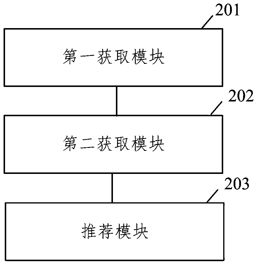 Drinking water recommendation method and device, equipment and storage medium