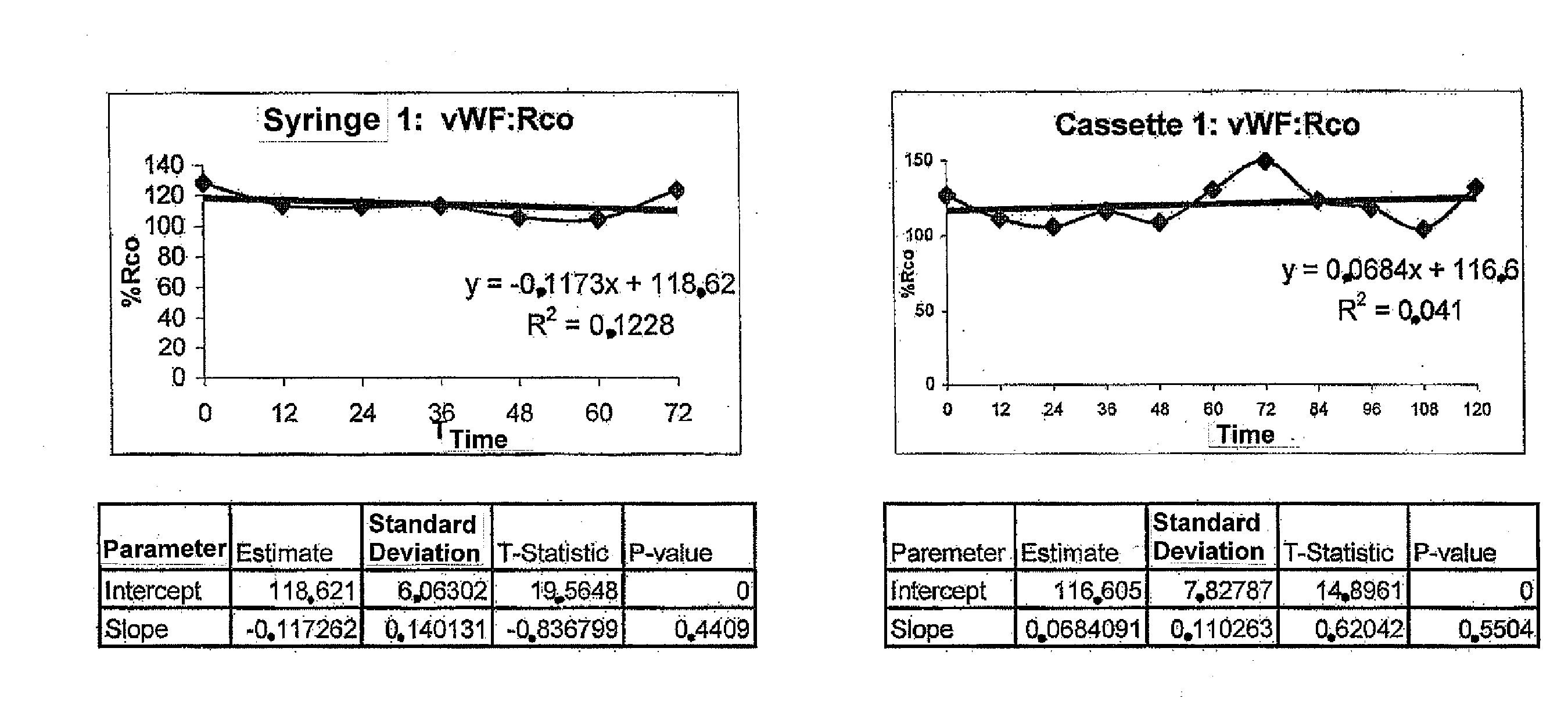 Use of a chromatography substrate for reducing the amount of adamts13 in a solution derived from plasma