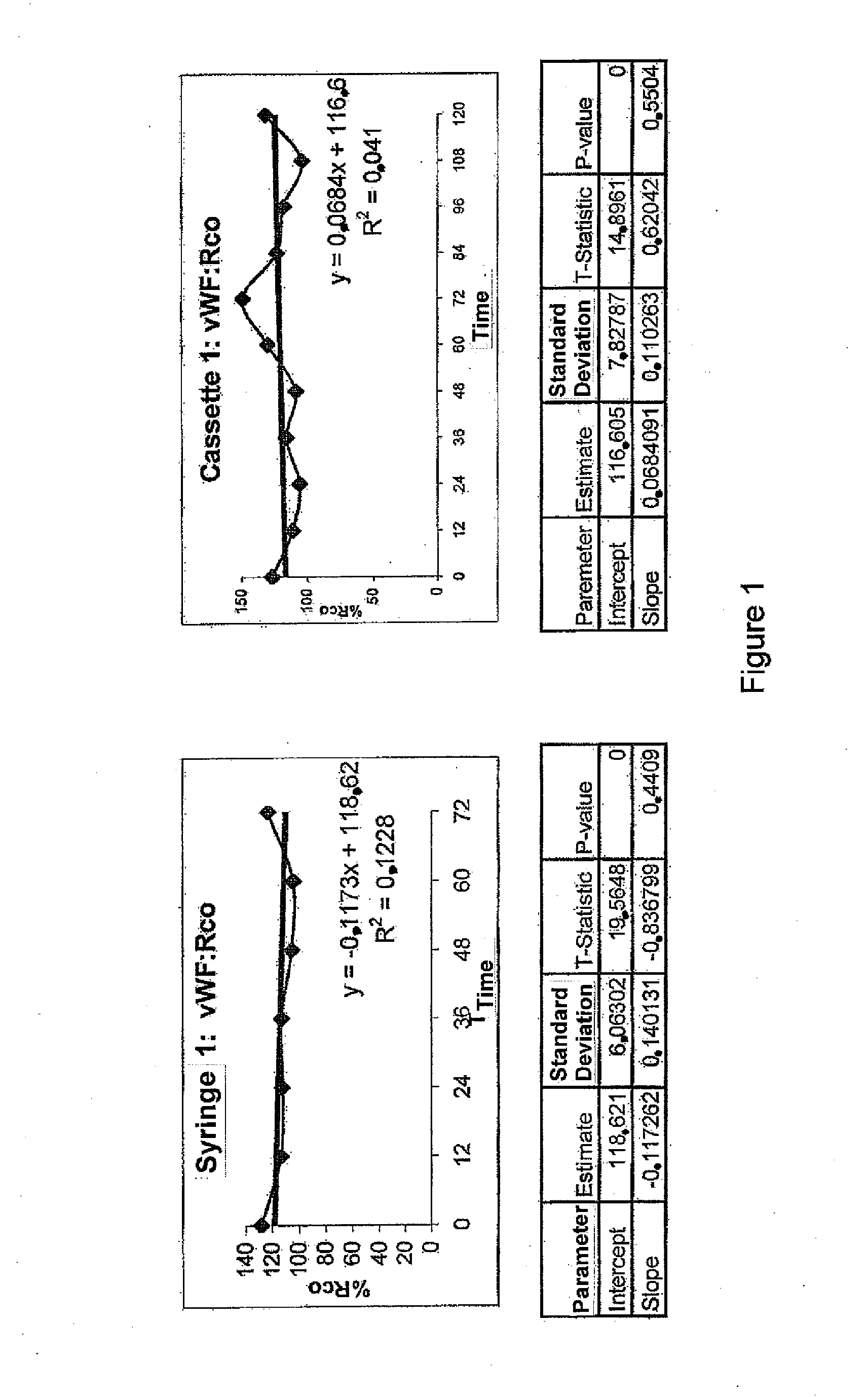 Use of a chromatography substrate for reducing the amount of adamts13 in a solution derived from plasma