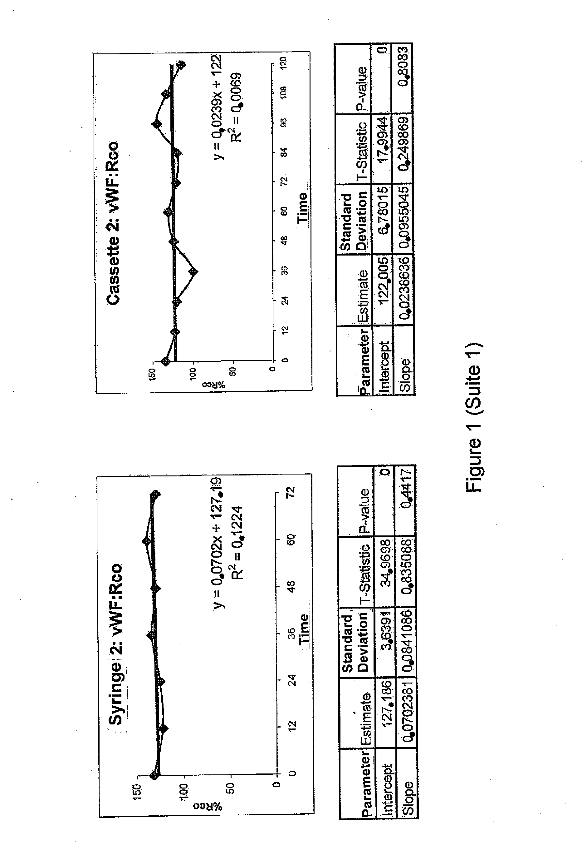 Use of a chromatography substrate for reducing the amount of adamts13 in a solution derived from plasma