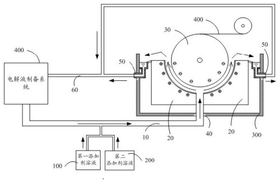 A kind of anode tank, raw foil machine, electrolyte flow production method of electrolytic copper foil