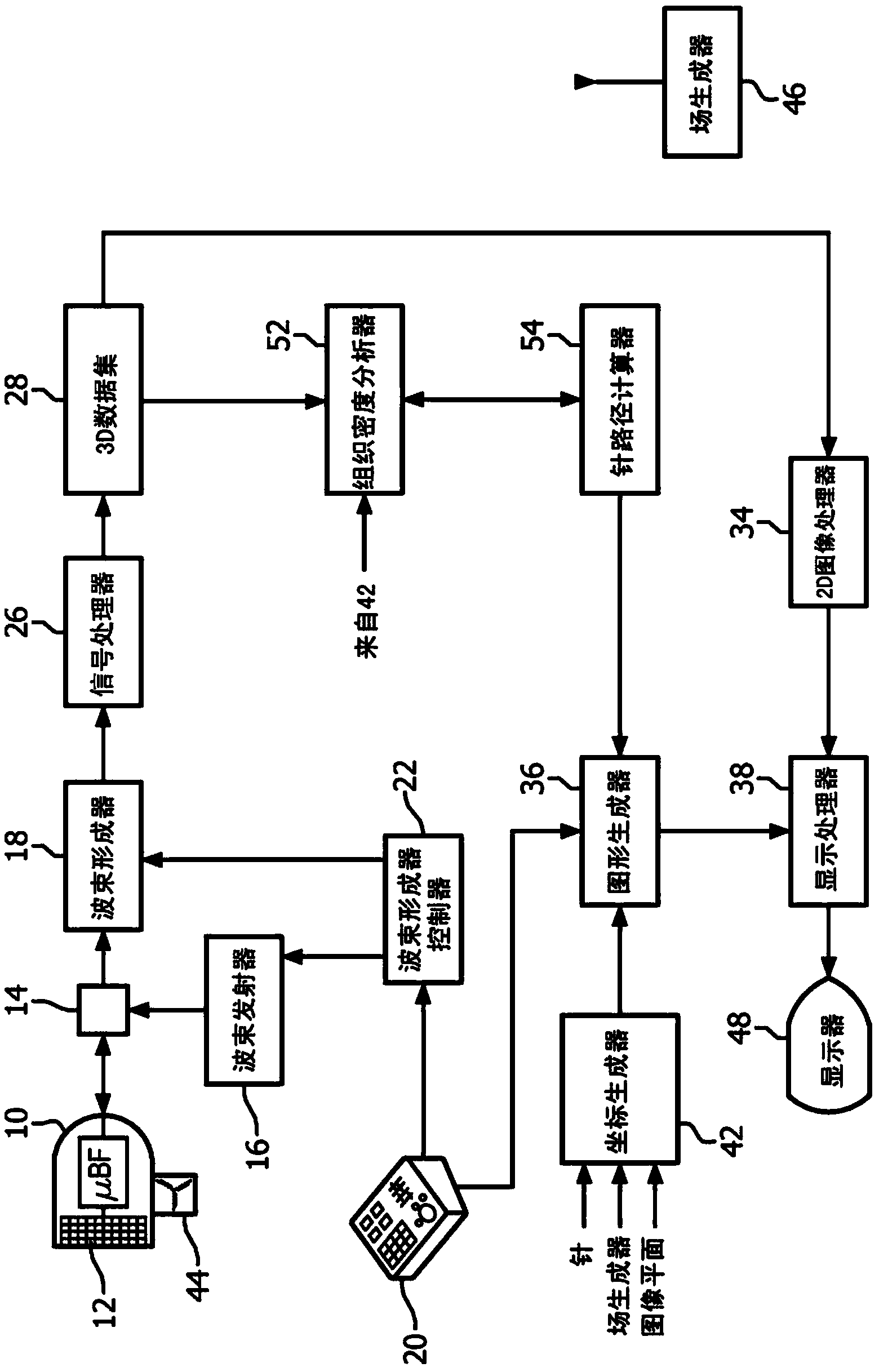 Ultrasonic Guidance Of A Needle Path During Biopsy