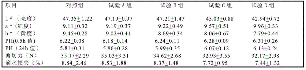 Compound Chinese medicine additive for meat chicken feed