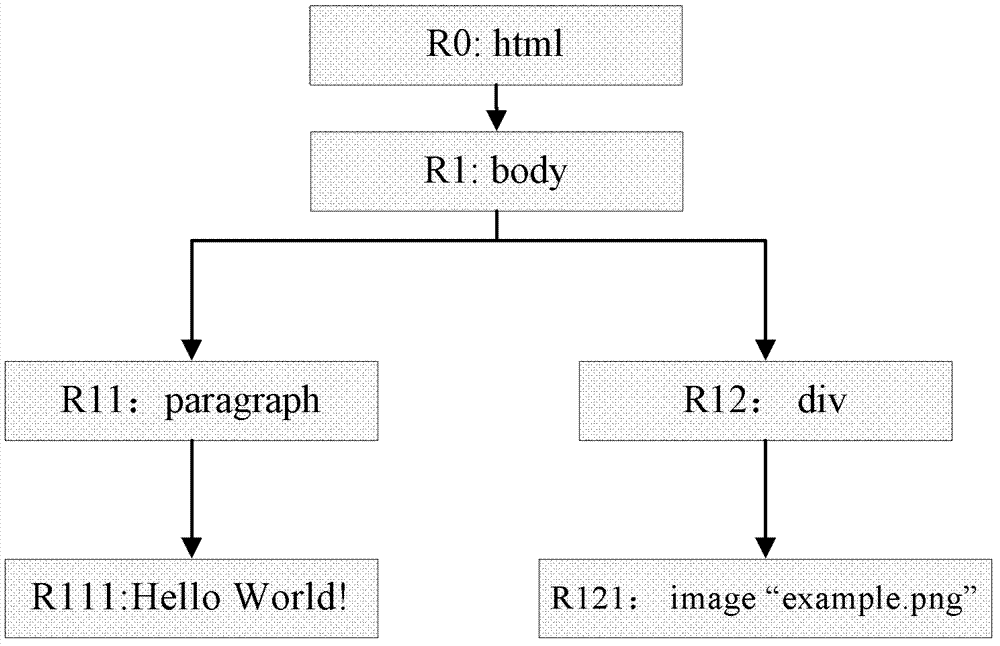 Method and equipment for generating pictures corresponding to pages