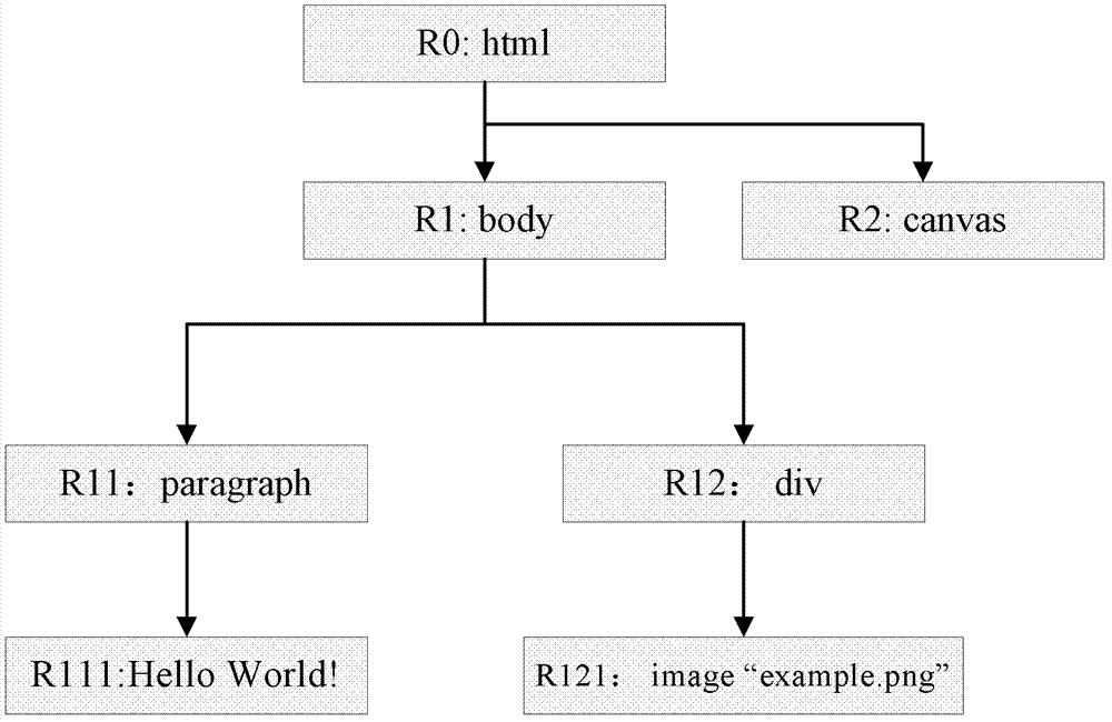 Method and equipment for generating pictures corresponding to pages