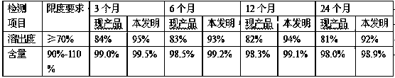 A kind of proglumide pharmaceutical composition