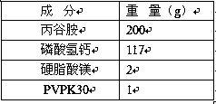 A kind of proglumide pharmaceutical composition