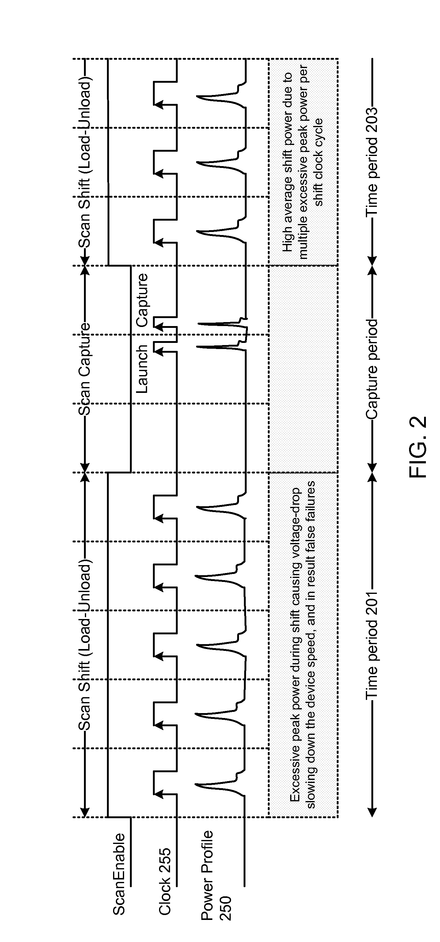 System for reducing peak power during scan shift at the global level for scan based tests