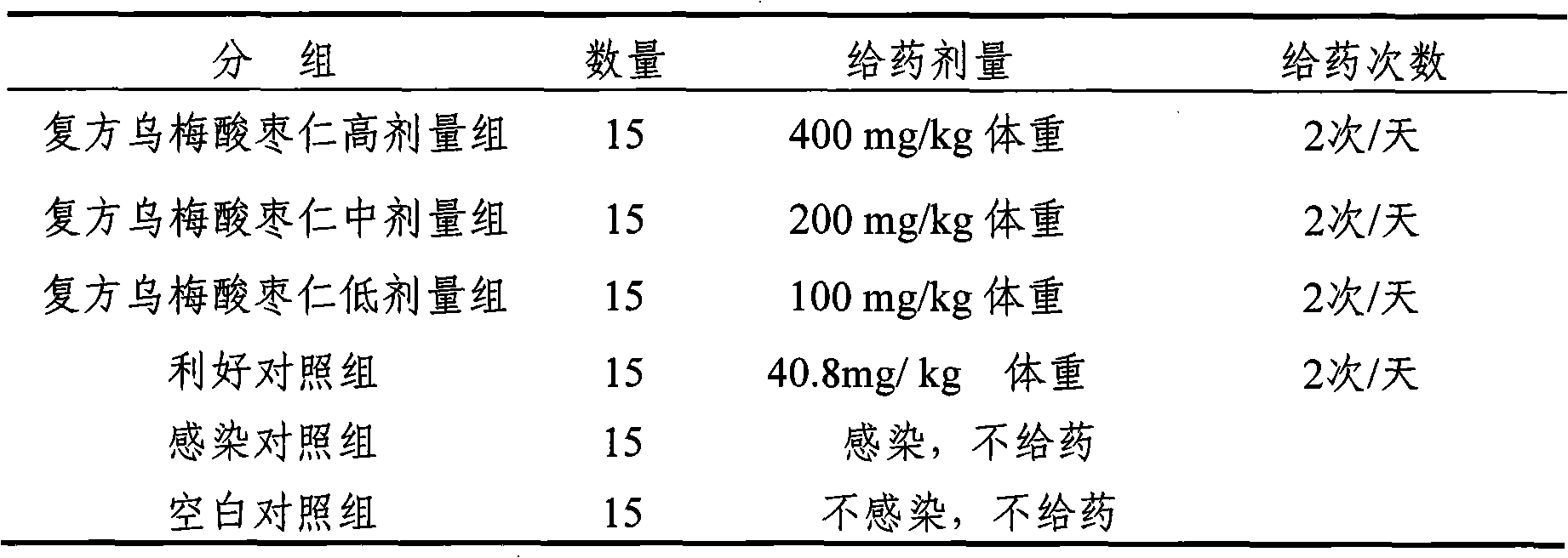 Smoked plum extractive and wild jujube seed extractive compound preparation as well as preparation method and application thereof