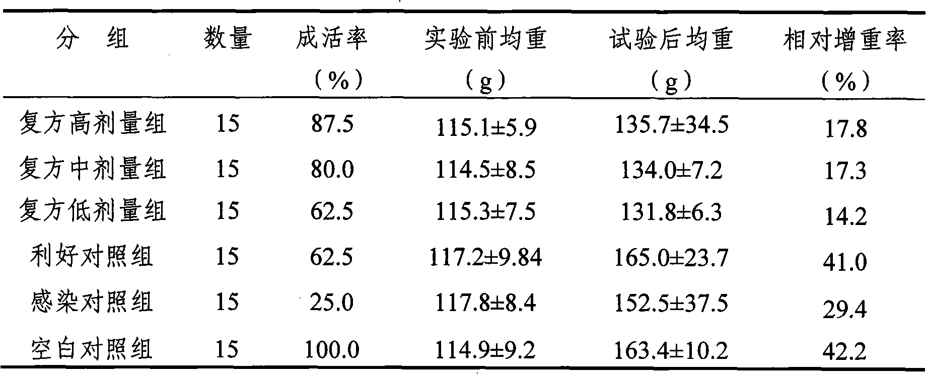 Smoked plum extractive and wild jujube seed extractive compound preparation as well as preparation method and application thereof