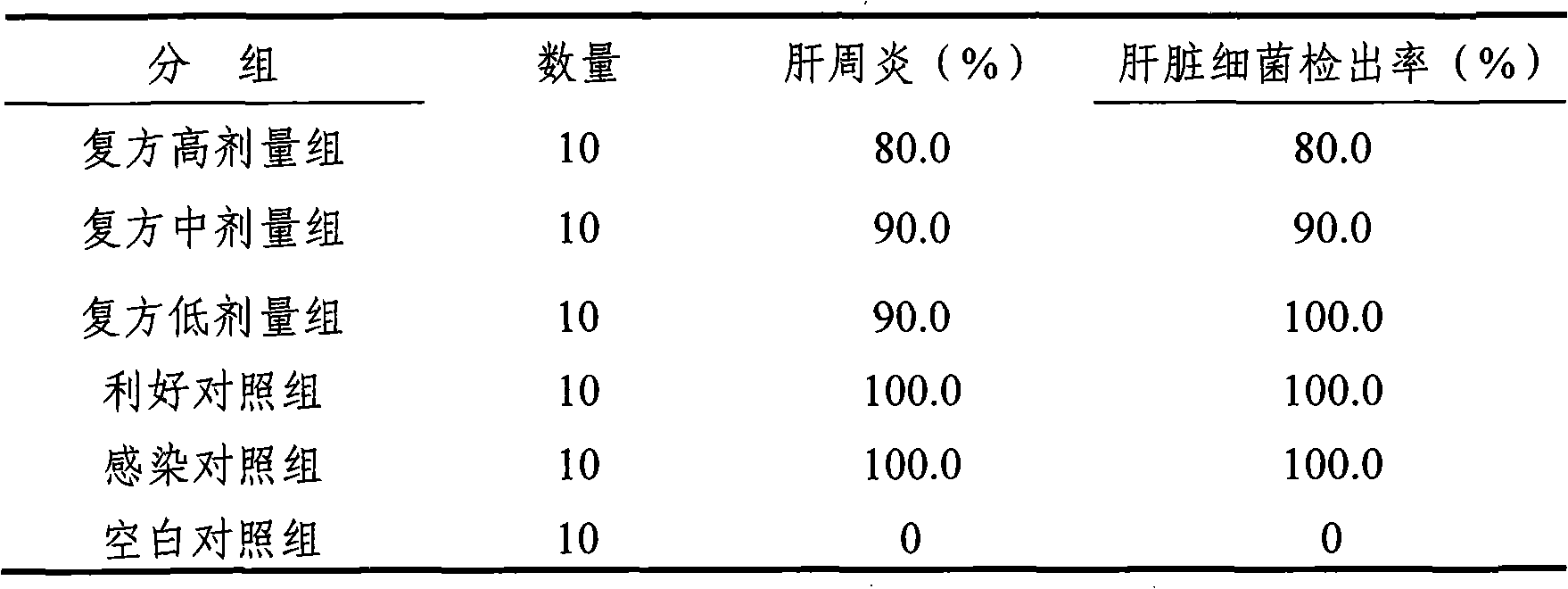 Smoked plum extractive and wild jujube seed extractive compound preparation as well as preparation method and application thereof