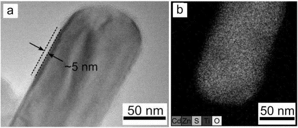 Preparation method of core-shell structure nano-rod photocatalyst