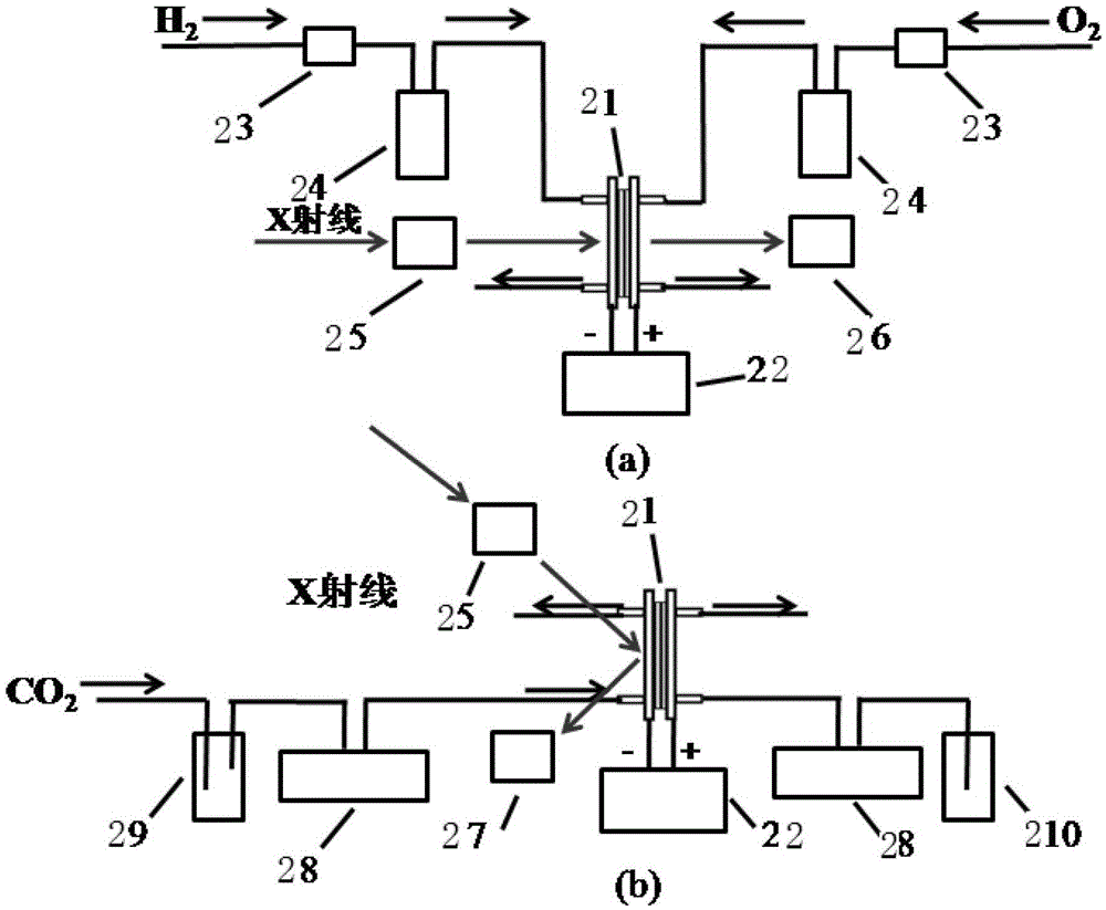 A synchrotron radiation in-situ detection device for electrocatalytic reaction