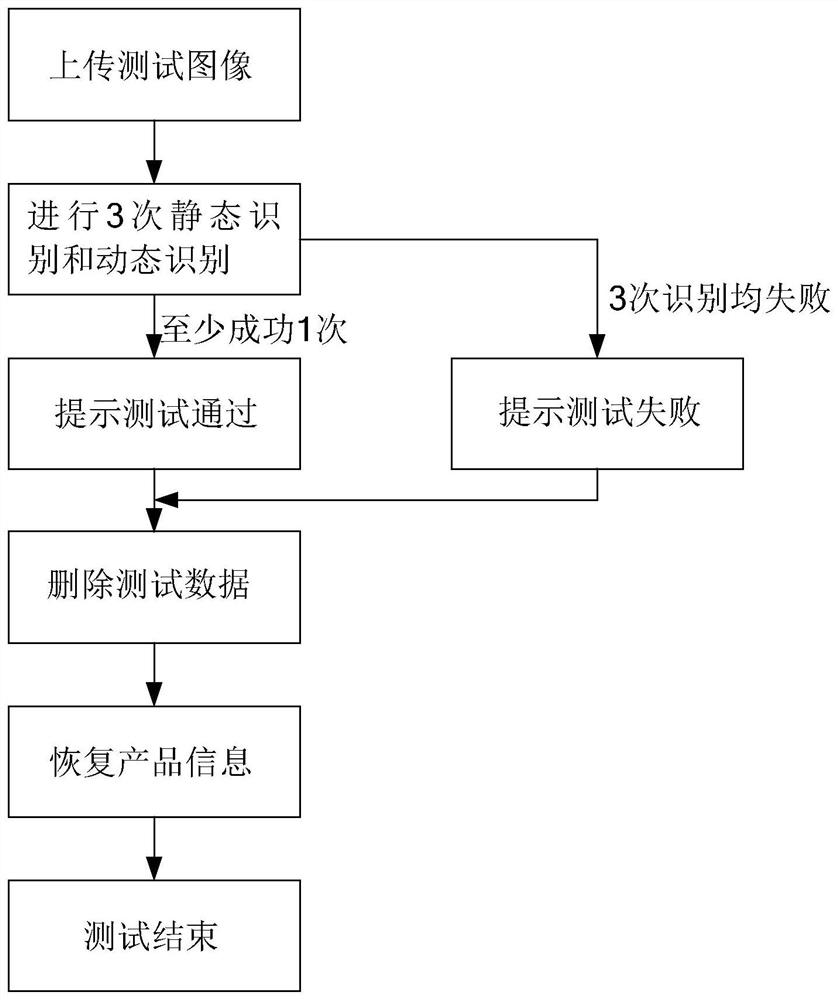 Object recognition device testing method, apparatus, system and computer readable medium