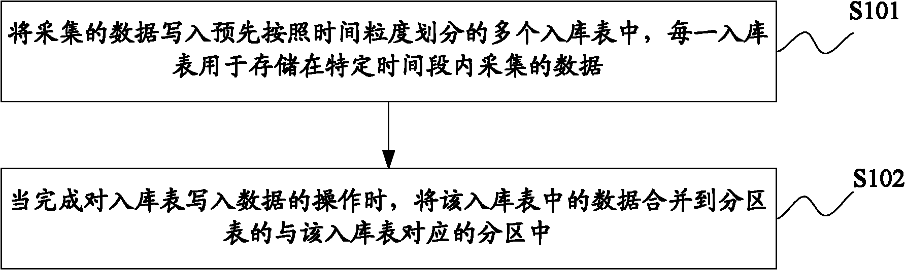 Data processing method and data processing device