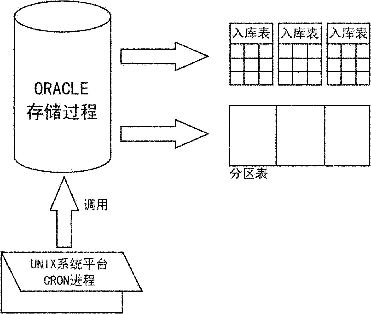 Data processing method and data processing device