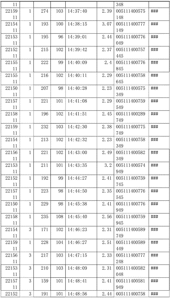 A method to ensure the quality of blood to meet the effect of blood transfusion - plasma quality control chart