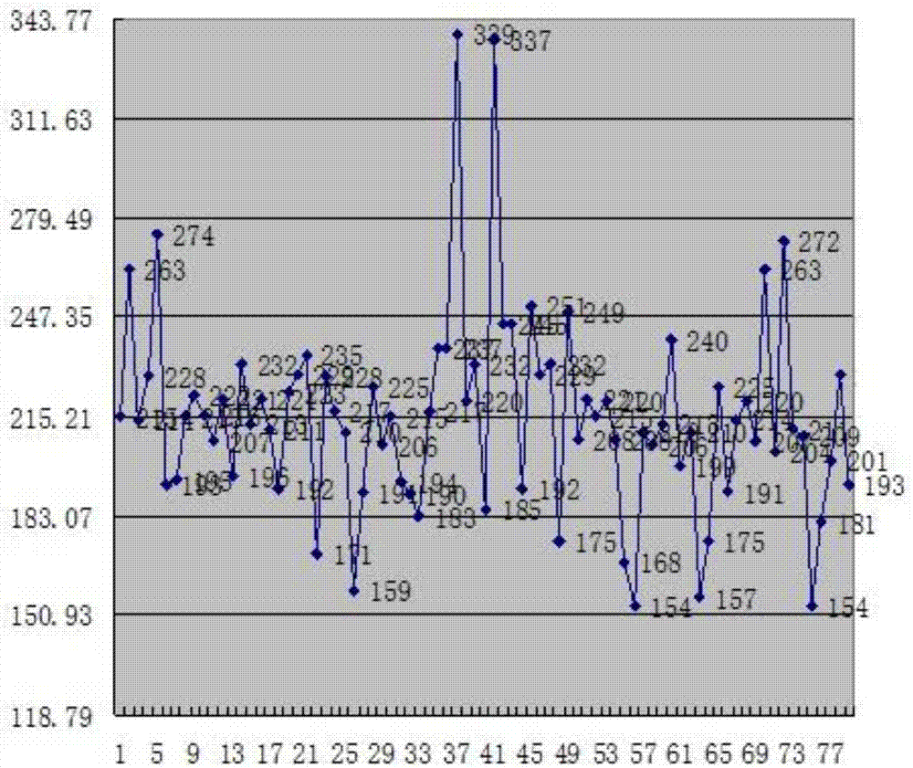 A method to ensure the quality of blood to meet the effect of blood transfusion - plasma quality control chart