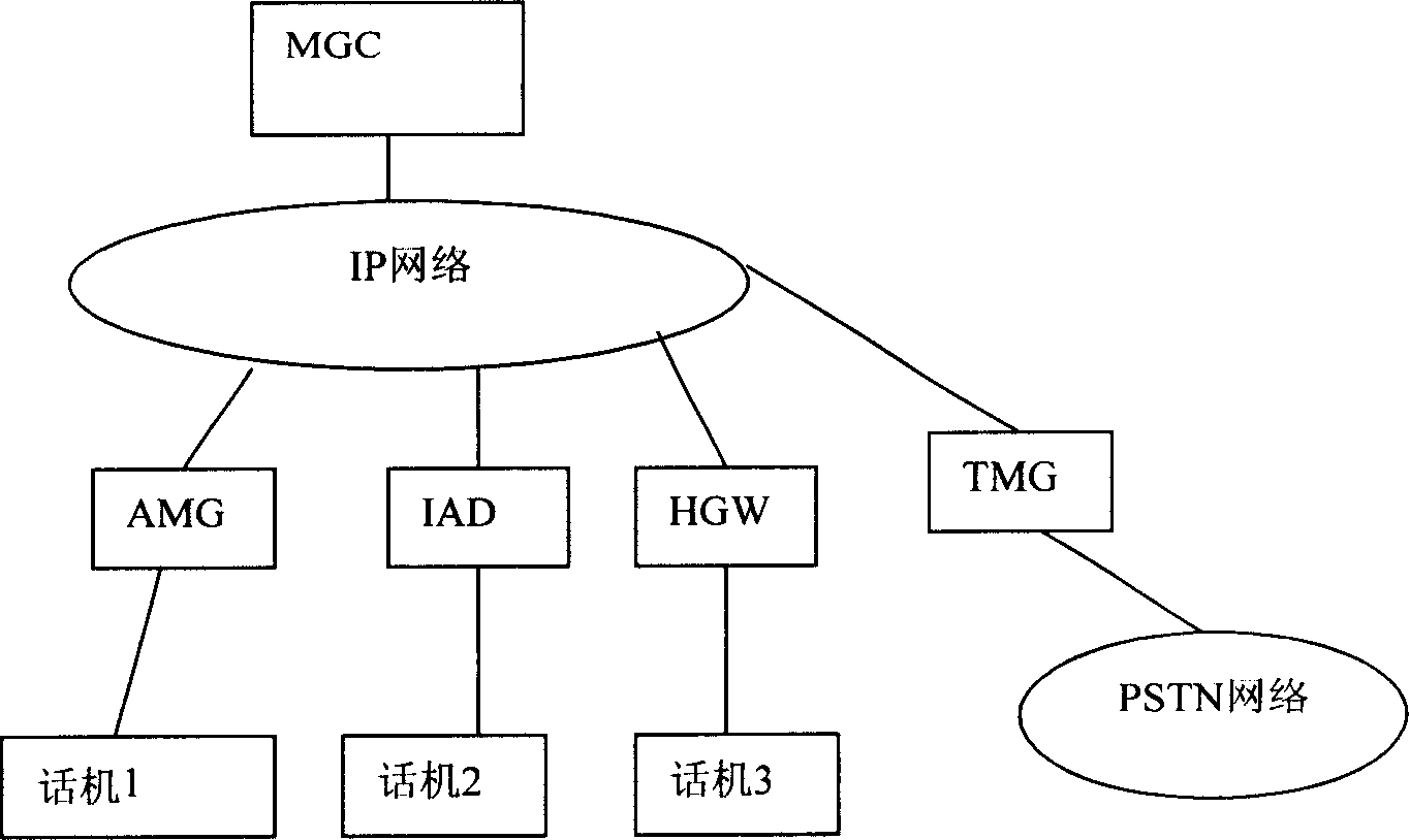 Method for realizing media gateway synchronization in communication system