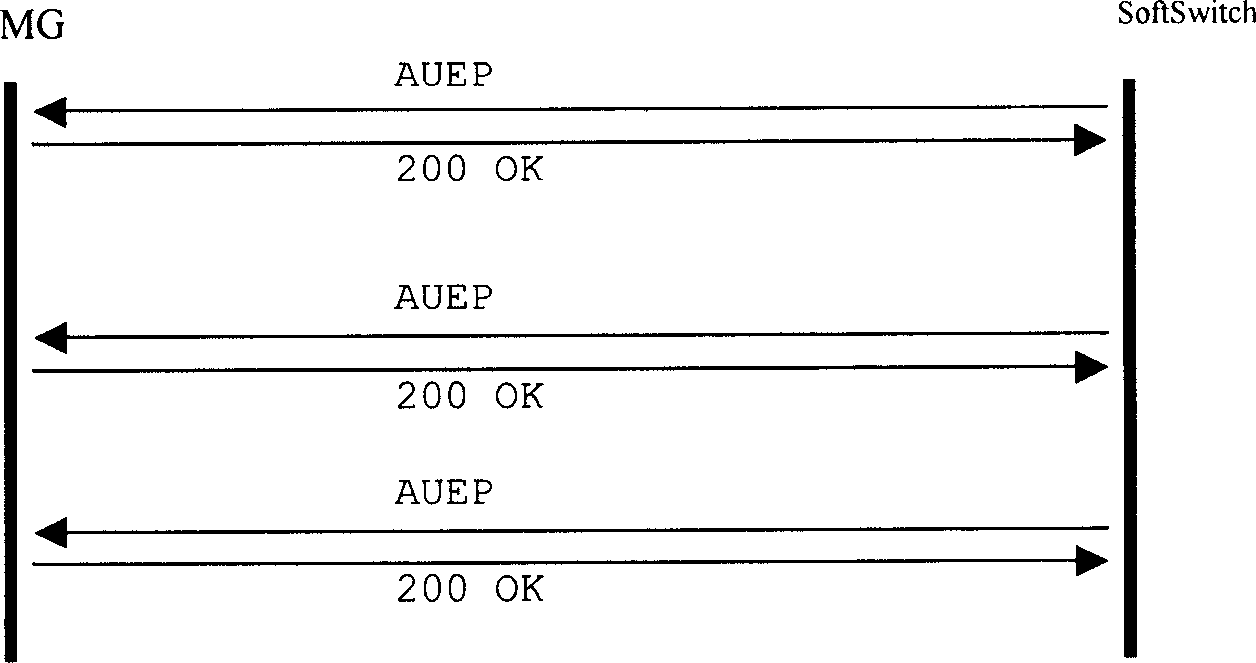 Method for realizing media gateway synchronization in communication system