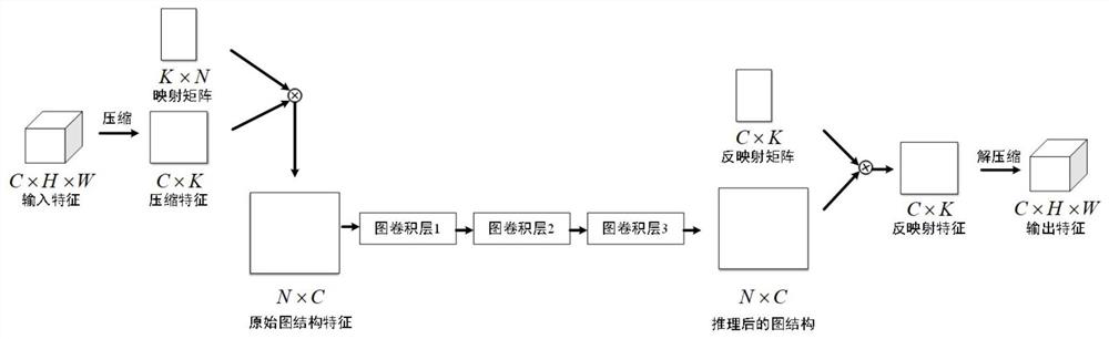 Hierarchical human body analysis semantic segmentation method with edge constraint