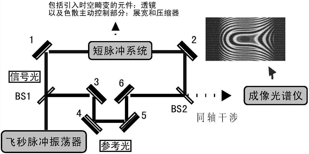 Method of diagnosing chirp characteristic and space-time distribution characteristic of ultrashort pulse laser at the same time