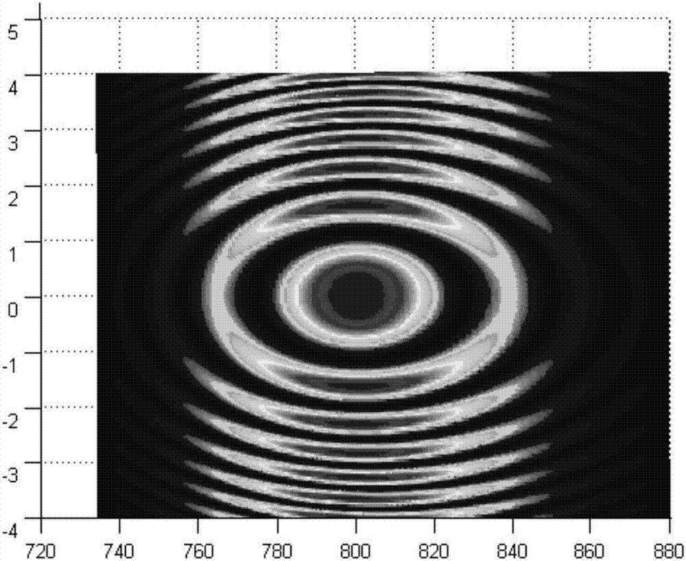 Method of diagnosing chirp characteristic and space-time distribution characteristic of ultrashort pulse laser at the same time