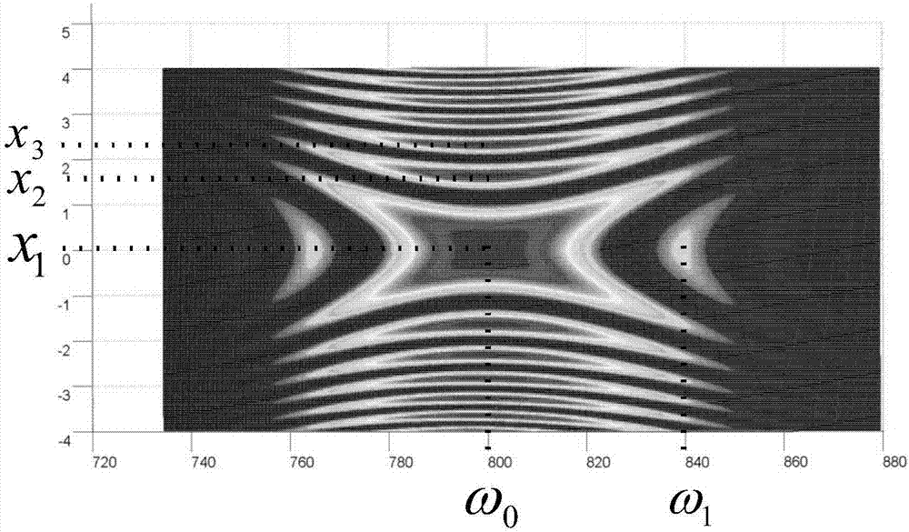 Method of diagnosing chirp characteristic and space-time distribution characteristic of ultrashort pulse laser at the same time