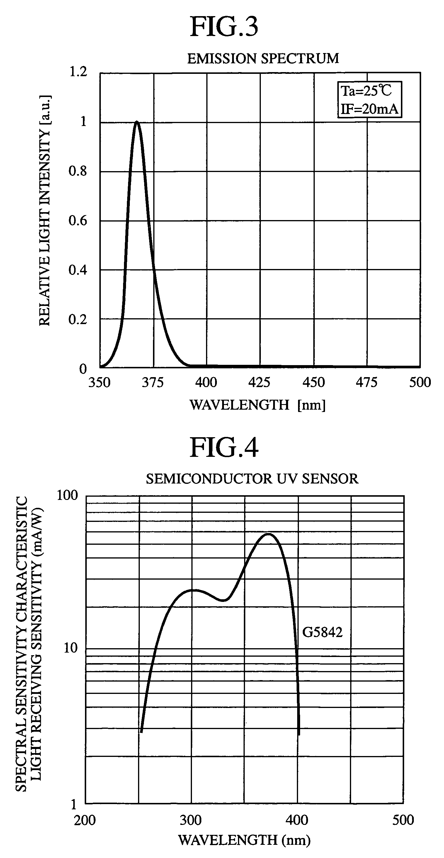 Method and equipment for measuring the concentration of antiseptic solution