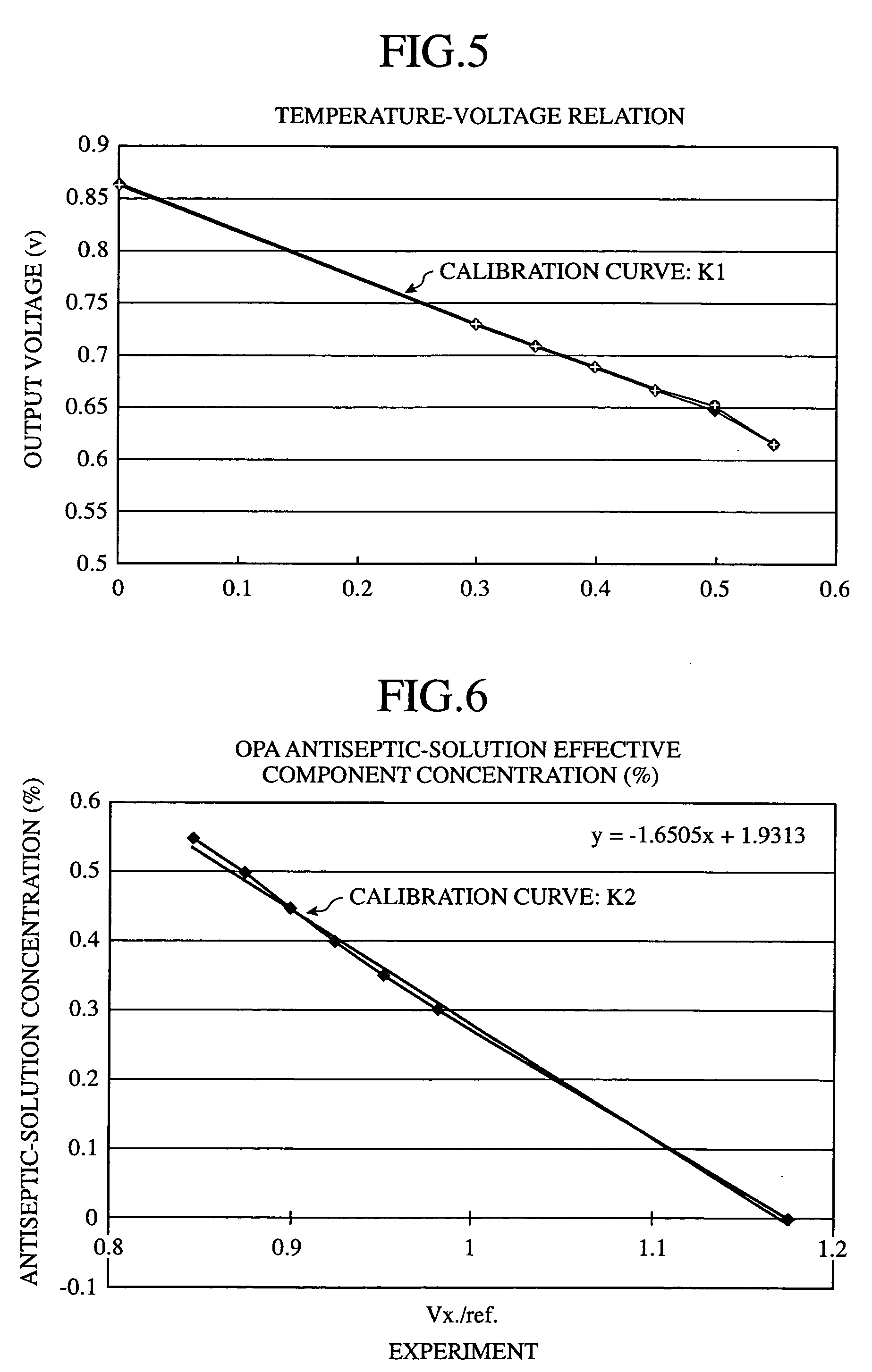 Method and equipment for measuring the concentration of antiseptic solution