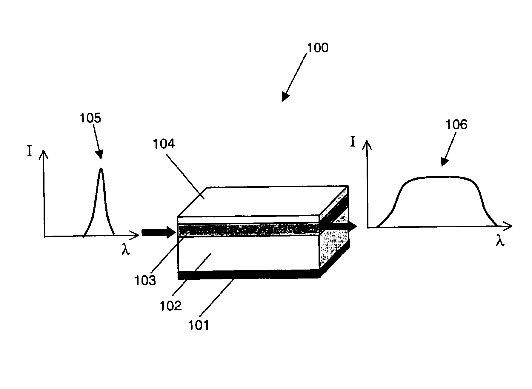 Nonlinear optical device