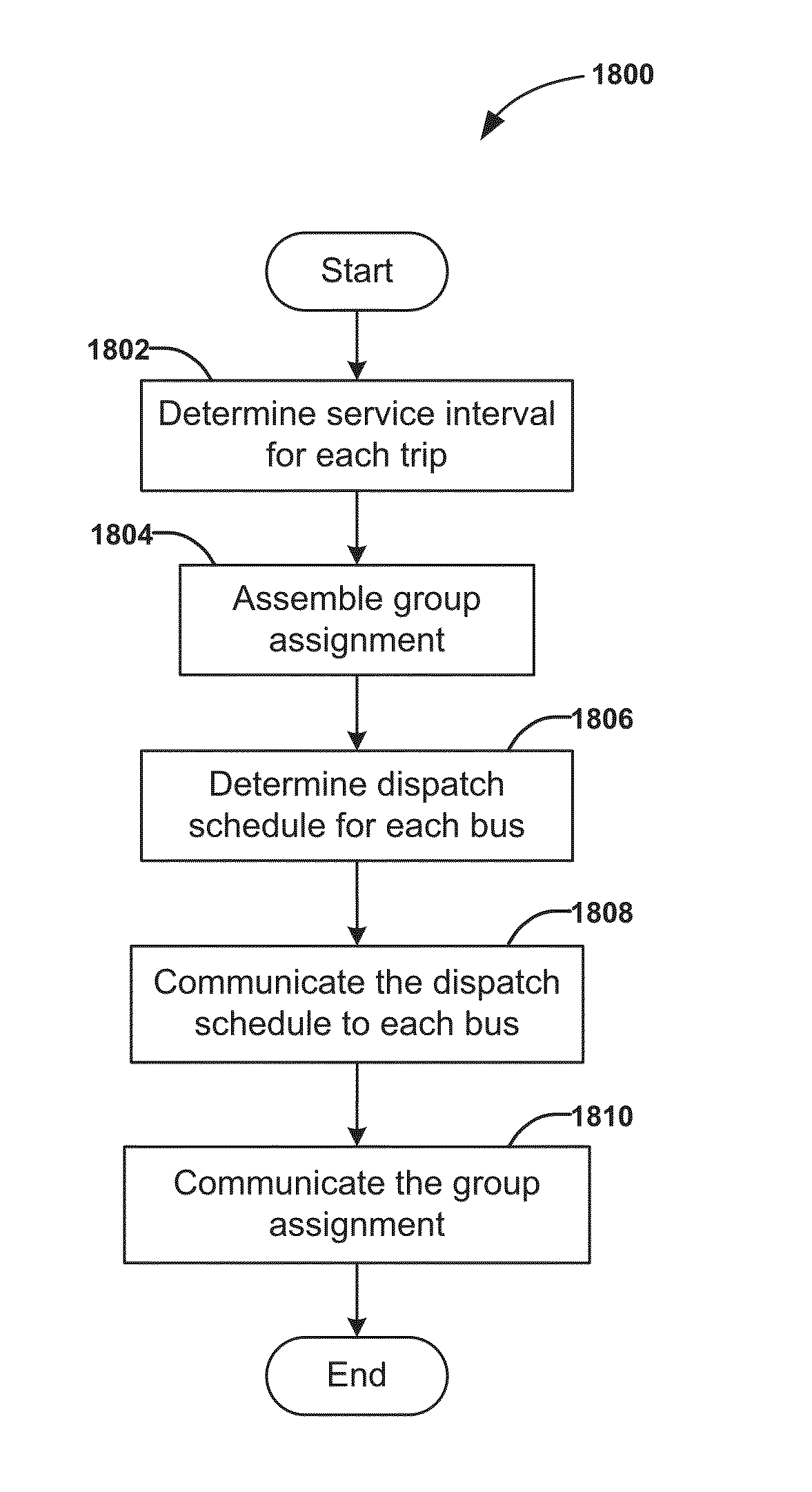 Dynamic dispatching and schedule management methods for an intelligent transit system with electronic guided buses