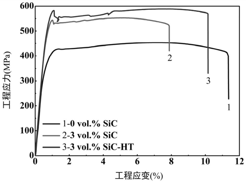 Aluminum-based composite material and preparation method thereof